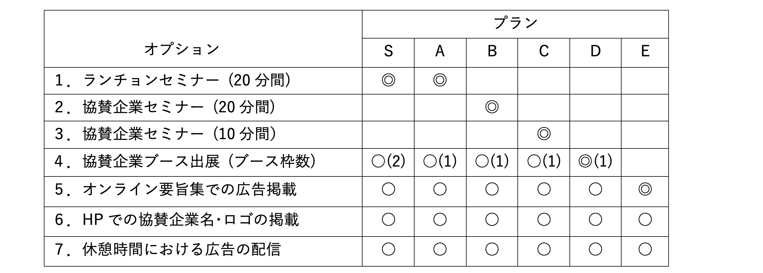 協賛プラン一覧表